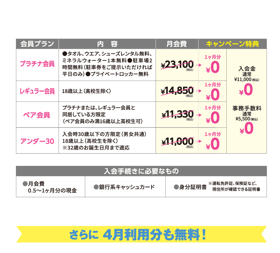 会費