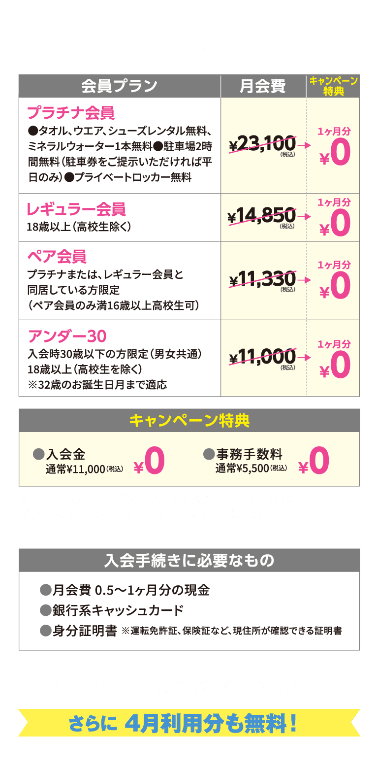 会費